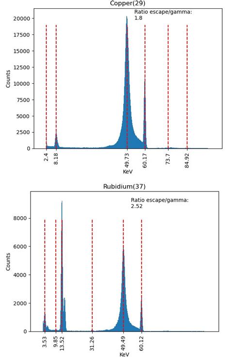 Operant Peak Spectroscopy 4.00.506